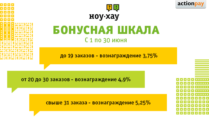 Сеть Магазинов Ноу Хау Официальный Сайт